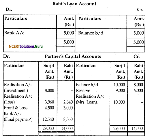 NCERT Solutions for Class 12 Accountancy Chapter 5 Dissolution of Partnership Firm 47