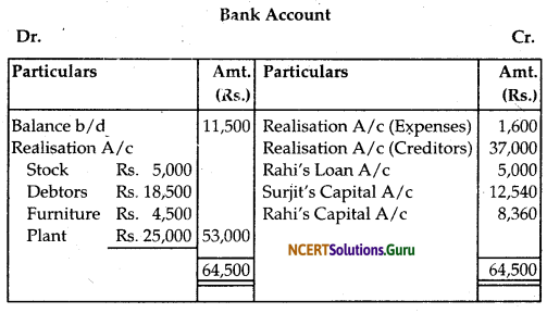 NCERT Solutions for Class 12 Accountancy Chapter 5 Dissolution of Partnership Firm 48