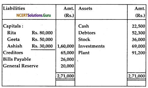 NCERT Solutions for Class 12 Accountancy Chapter 5 Dissolution of Partnership Firm 49