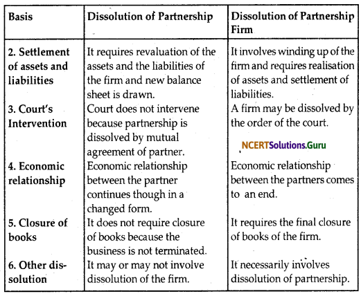 NCERT Solutions for Class 12 Accountancy Chapter 5 Dissolution of Partnership Firm 5