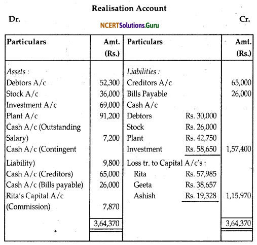 NCERT Solutions for Class 12 Accountancy Chapter 5 Dissolution of Partnership Firm 50