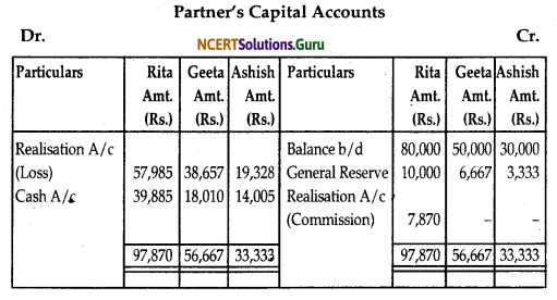 NCERT Solutions for Class 12 Accountancy Chapter 5 Dissolution of Partnership Firm 51