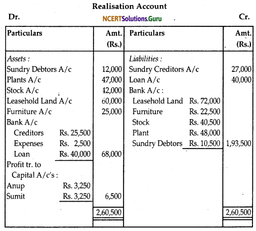 NCERT Solutions for Class 12 Accountancy Chapter 5 Dissolution of Partnership Firm 55