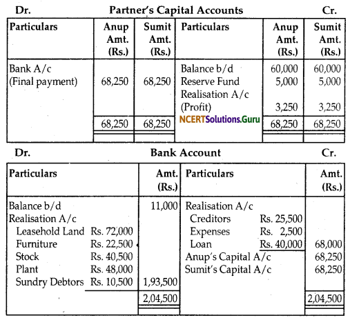 NCERT Solutions for Class 12 Accountancy Chapter 5 Dissolution of Partnership Firm 56