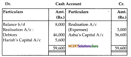 NCERT Solutions for Class 12 Accountancy Chapter 5 Dissolution of Partnership Firm 60