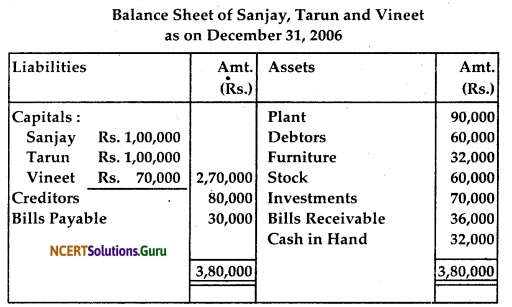 NCERT Solutions for Class 12 Accountancy Chapter 5 Dissolution of Partnership Firm 61