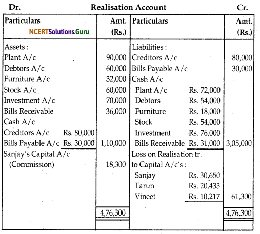 NCERT Solutions for Class 12 Accountancy Chapter 5 Dissolution of Partnership Firm 62
