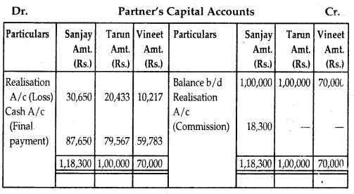 NCERT Solutions for Class 12 Accountancy Chapter 5 Dissolution of Partnership Firm 63