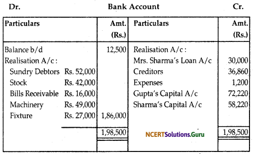 NCERT Solutions for Class 12 Accountancy Chapter 5 Dissolution of Partnership Firm 68