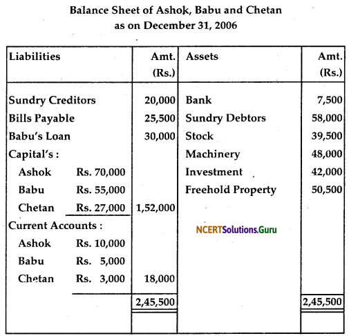 NCERT Solutions for Class 12 Accountancy Chapter 5 Dissolution of Partnership Firm 69