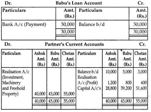 NCERT Solutions for Class 12 Accountancy Chapter 5 Dissolution of Partnership Firm 71
