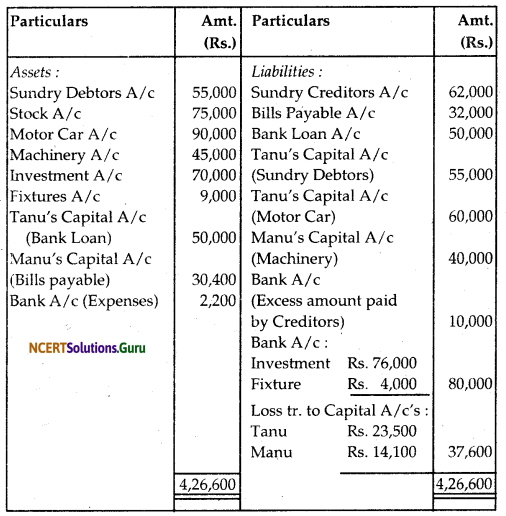 NCERT Solutions for Class 12 Accountancy Chapter 5 Dissolution of Partnership Firm 74