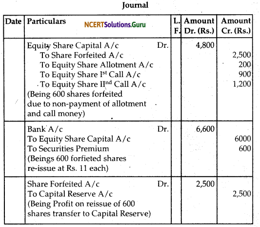 NCERT Solutions for Class 12 Accountancy Chapter 6 Accounting for Share Capital 100