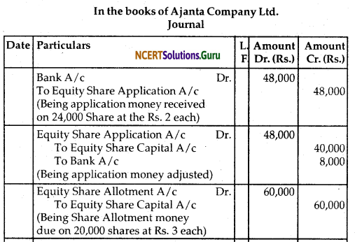 NCERT Solutions for Class 12 Accountancy Chapter 6 Accounting for Share Capital 101
