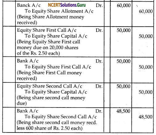 NCERT Solutions for Class 12 Accountancy Chapter 6 Accounting for Share Capital 102