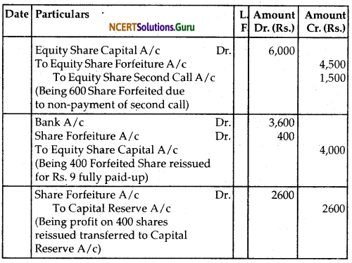 NCERT Solutions for Class 12 Accountancy Chapter 6 Accounting for Share Capital 103