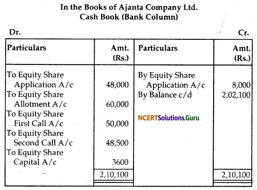 NCERT Solutions for Class 12 Accountancy Chapter 6 Accounting for Share Capital 104