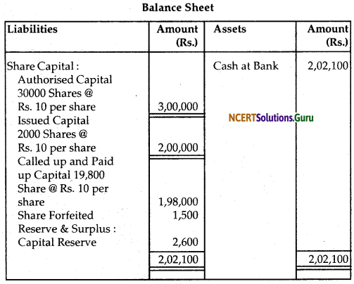 NCERT Solutions for Class 12 Accountancy Chapter 6 Accounting for Share Capital 105