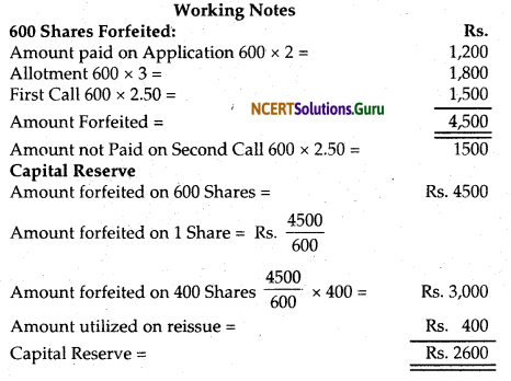 NCERT Solutions for Class 12 Accountancy Chapter 6 Accounting for Share Capital 106