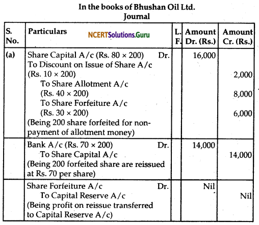 NCERT Solutions for Class 12 Accountancy Chapter 6 Accounting for Share Capital 107