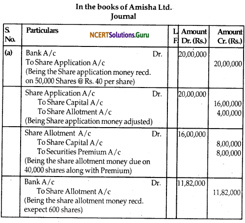 NCERT Solutions for Class 12 Accountancy Chapter 6 Accounting for Share Capital 110