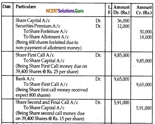 NCERT Solutions for Class 12 Accountancy Chapter 6 Accounting for Share Capital 111