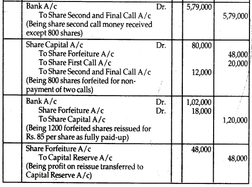 NCERT Solutions for Class 12 Accountancy Chapter 6 Accounting for Share Capital 112