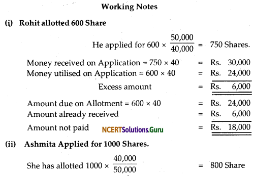 NCERT Solutions for Class 12 Accountancy Chapter 6 Accounting for Share Capital 113