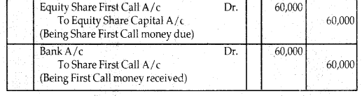 NCERT Solutions for Class 12 Accountancy Chapter 6 Accounting for Share Capital 115