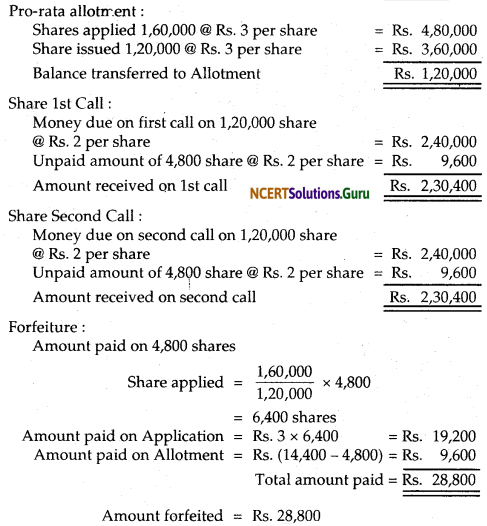 NCERT Solutions for Class 12 Accountancy Chapter 6 Accounting for Share Capital 116