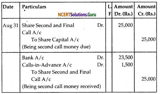NCERT Solutions for Class 12 Accountancy Chapter 6 Accounting for Share Capital 13
