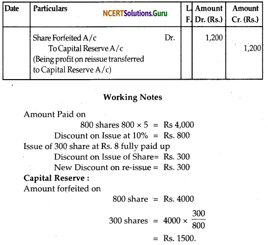 NCERT Solutions for Class 12 Accountancy Chapter 6 Accounting for Share Capital 17