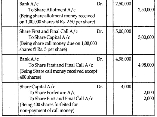 NCERT Solutions for Class 12 Accountancy Chapter 6 Accounting for Share Capital 19