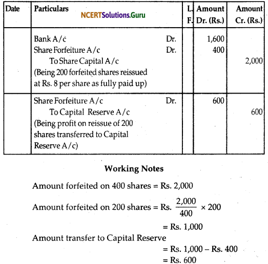 NCERT Solutions for Class 12 Accountancy Chapter 6 Accounting for Share Capital 20