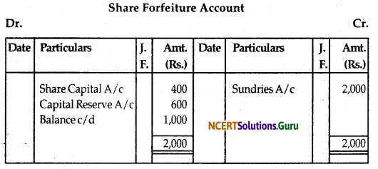 NCERT Solutions for Class 12 Accountancy Chapter 6 Accounting for Share Capital 21