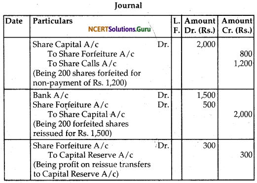 NCERT Solutions for Class 12 Accountancy Chapter 6 Accounting for Share Capital 23