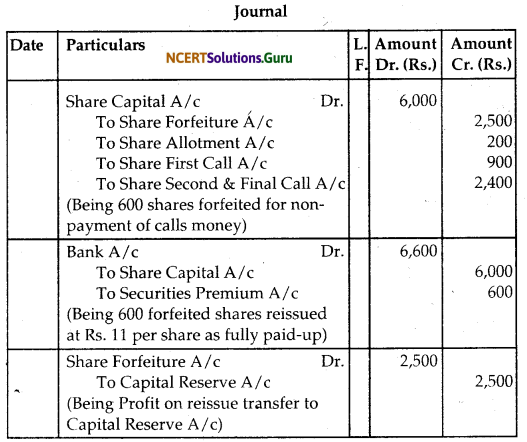 NCERT Solutions for Class 12 Accountancy Chapter 6 Accounting for Share Capital 24