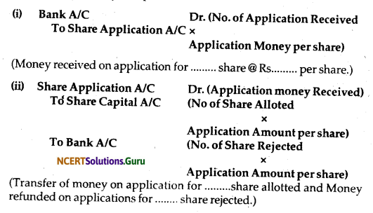 NCERT Solutions for Class 12 Accountancy Chapter 6 Accounting for Share Capital 28