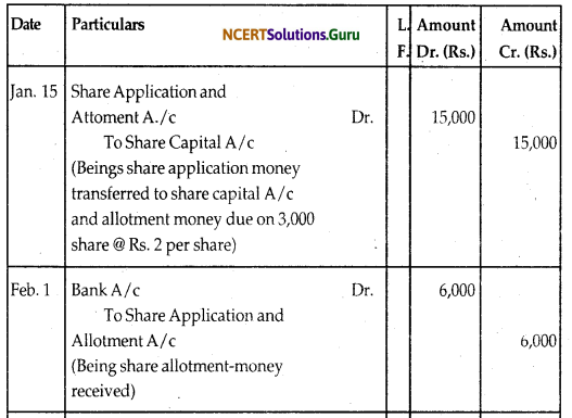 NCERT Solutions for Class 12 Accountancy Chapter 6 Accounting for Share Capital 3