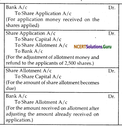 NCERT Solutions for Class 12 Accountancy Chapter 6 Accounting for Share Capital 33