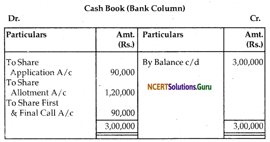 NCERT Solutions for Class 12 Accountancy Chapter 6 Accounting for Share Capital 40