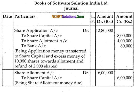 NCERT Solutions for Class 12 Accountancy Chapter 6 Accounting for Share Capital 41