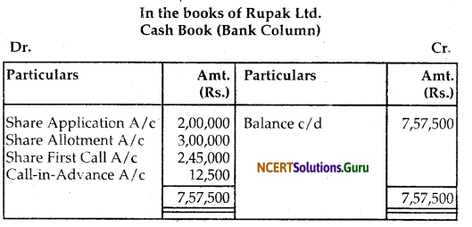 NCERT Solutions for Class 12 Accountancy Chapter 6 Accounting for Share Capital 45