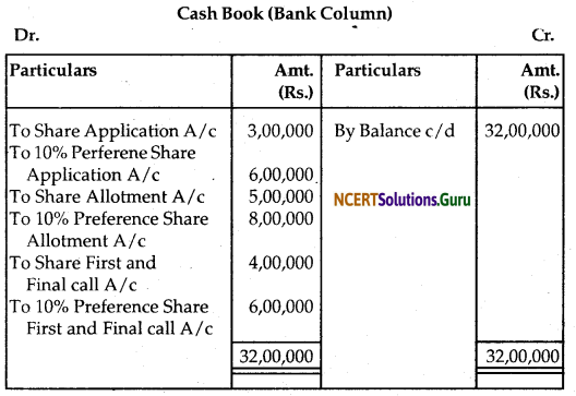 NCERT Solutions for Class 12 Accountancy Chapter 6 Accounting for Share Capital 50