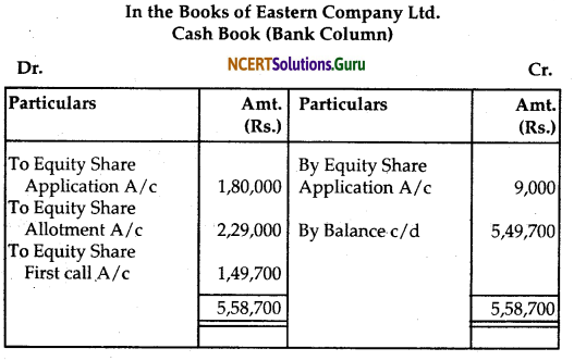 NCERT Solutions for Class 12 Accountancy Chapter 6 Accounting for Share Capital 52