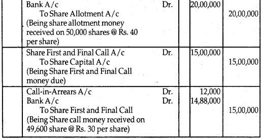 NCERT Solutions for Class 12 Accountancy Chapter 6 Accounting for Share Capital 56