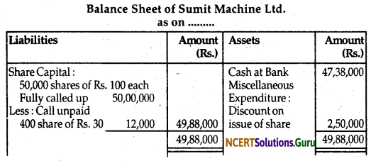 NCERT Solutions for Class 12 Accountancy Chapter 6 Accounting for Share Capital 57