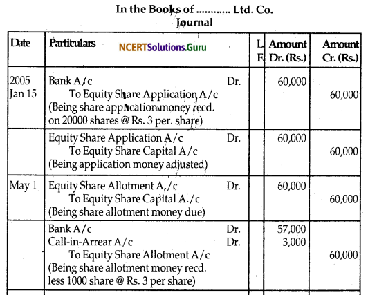 NCERT Solutions for Class 12 Accountancy Chapter 6 Accounting for Share Capital 6