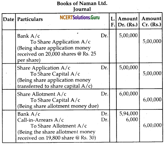 NCERT Solutions for Class 12 Accountancy Chapter 6 Accounting for Share Capital 63