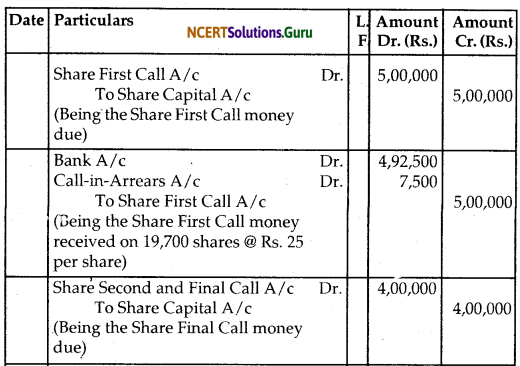 NCERT Solutions for Class 12 Accountancy Chapter 6 Accounting for Share Capital 64
